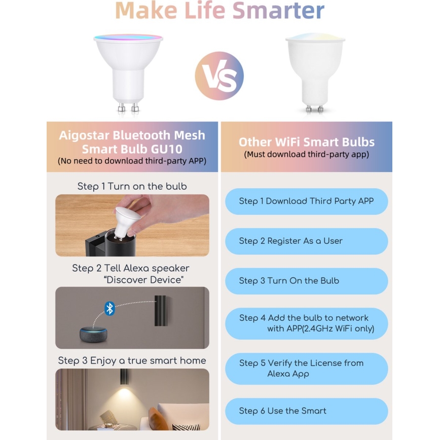 2er-Set dimmbare LED-RGBW-Lampen MESH GU10/6,5W/230V 2700-6500K Wi-Fi - Aigostar