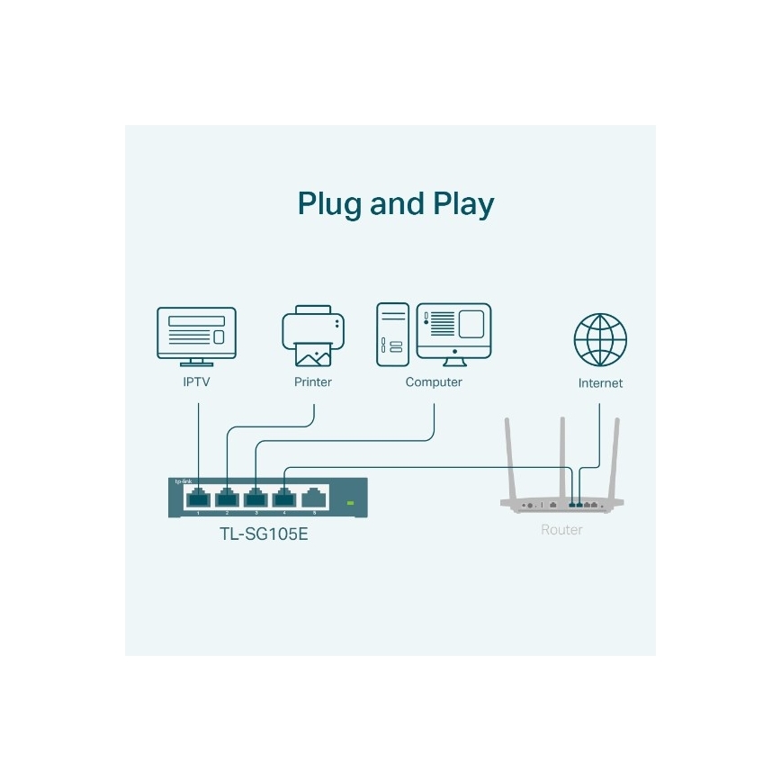 5‑Port‑Gigabit‑Easy‑Smart‑Switch