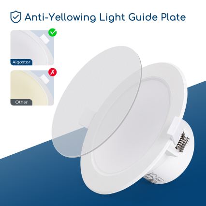 Aigostar - LED-Einbauleuchte für Badezimmer LED/15W/230V 4000K IP44 Ø 14,5 cm weiß