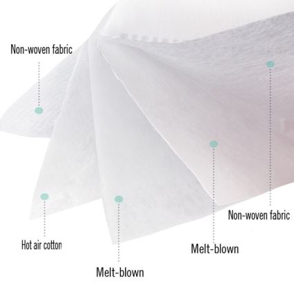 Atemschutzmaske 5 Schichten mit Ausatemventil Klasse KN95 (FFP2), Kohlefaser