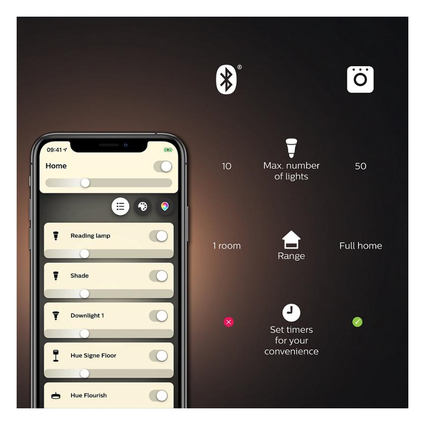 Basis-Set Philips Hue WHITE AND COLOR AMBIANCE 3xGU10/5,7W/230V 2000-6500K + Verbindungsgerät