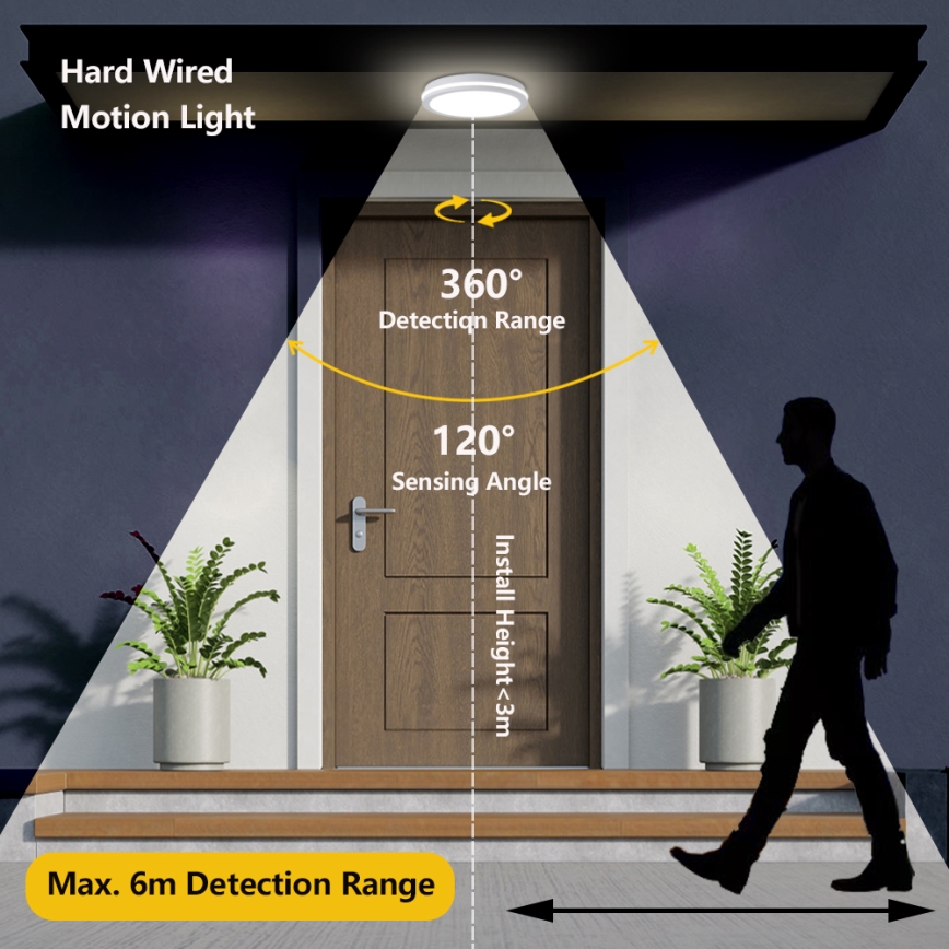 Brilagi - LED-Außen-Deckenleuchte BENE LED/18W/230V Ø 21,5 cm weiß IP54