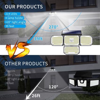 Brilagi - LED-Solarwandleuchte mit Sensor WALLIE LED/5W/5,5V 2400 mAh IP65