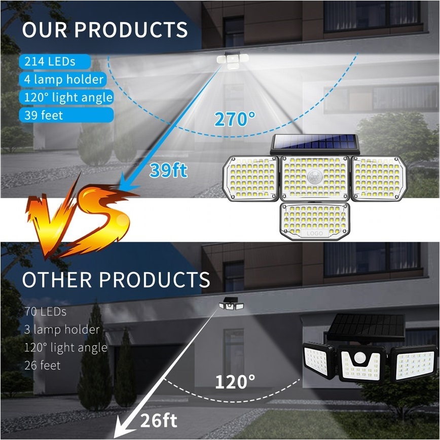 Brilagi - LED-Solarwandleuchte mit Sensor WALLIE LED/5W/5,5V 2400 mAh IP65