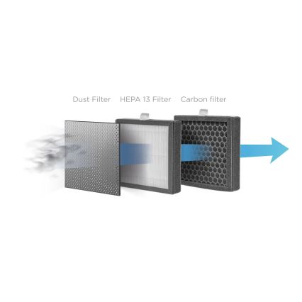 Concept OV1210 - Luftentfeuchter und Luftreiniger PERFECT AIR 1 l 45W/230V schwarz
