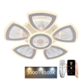 Dimmbare LED-Aufbauleuchte LED/145W/230V 3000-6500K + Fernbedienung