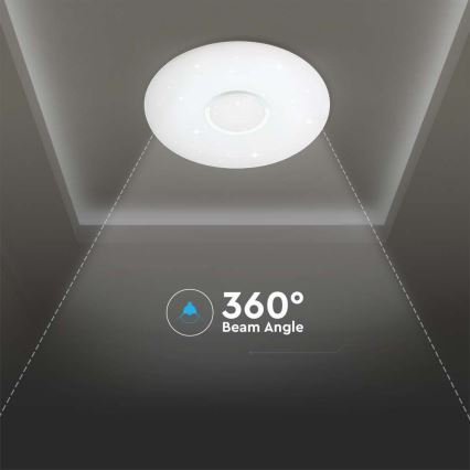 Dimmbare LED-Deckenleuchte LED/40W/230V 3000/4000/6500K + Fernbedienung