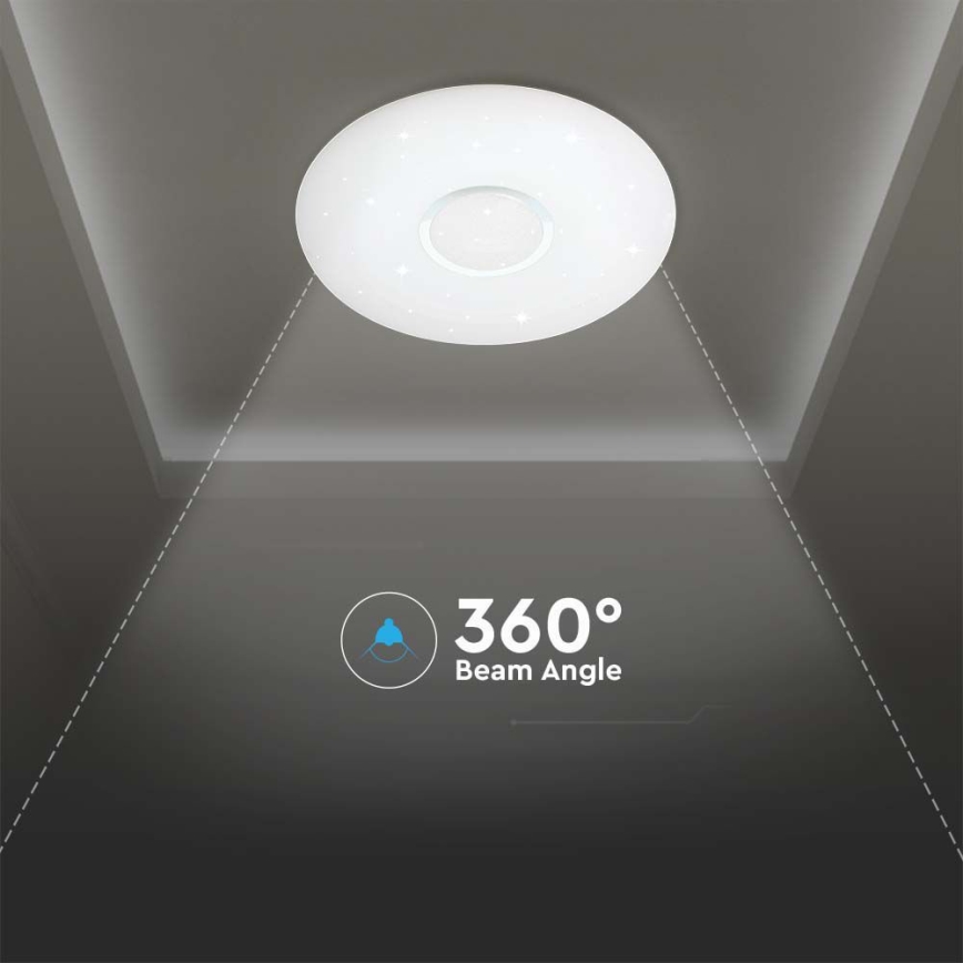 Dimmbare LED-Deckenleuchte LED/40W/230V 3000/4000/6500K + Fernbedienung