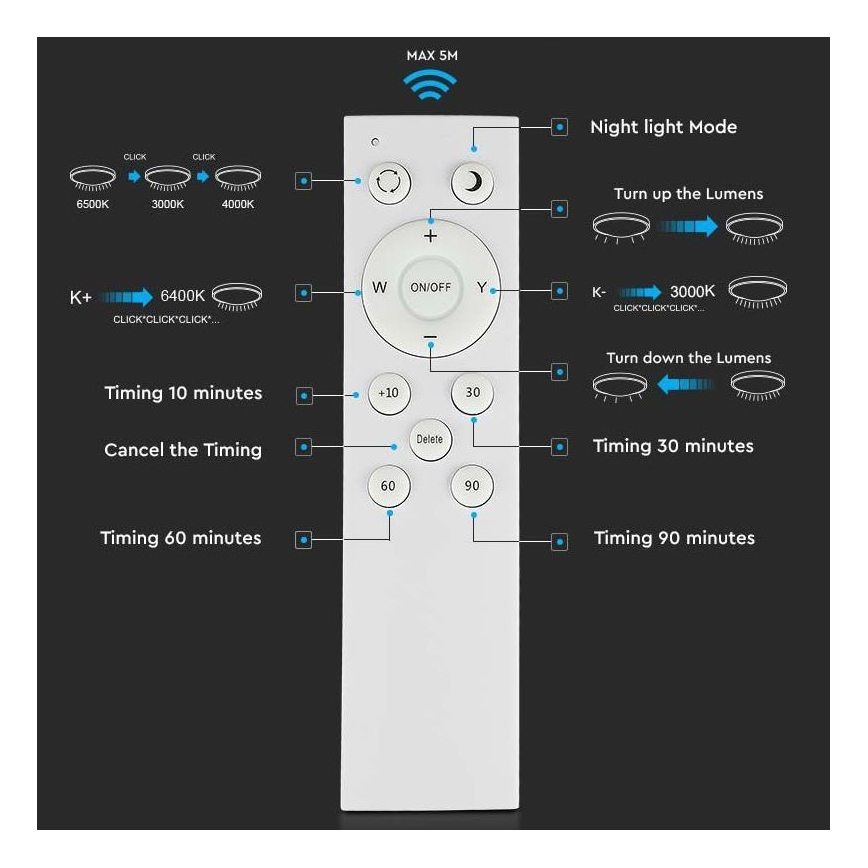 Dimmbare LED-Deckenleuchte LED/60W/230V 3000K/4000K/6500K + FB