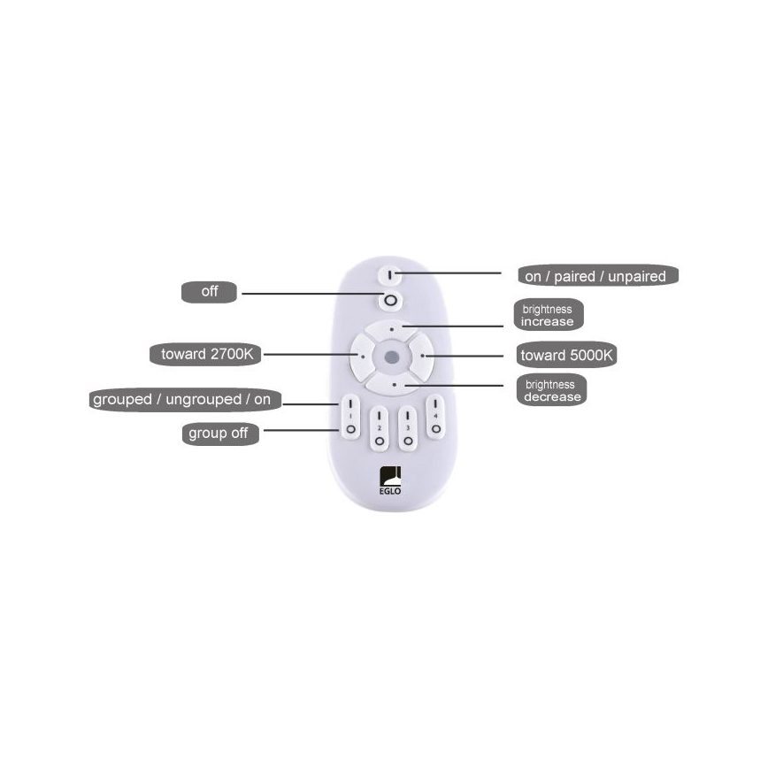 Eglo – Dimmbares LED-Panel LED/25W/230V 2700-5000K + Fernbedienung