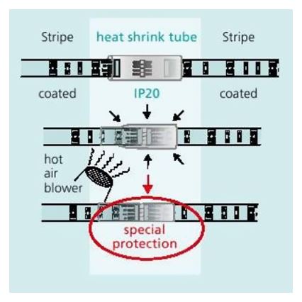 Eglo 92305 - Schutzhülle für Komponente LED STRIPES-MODUL