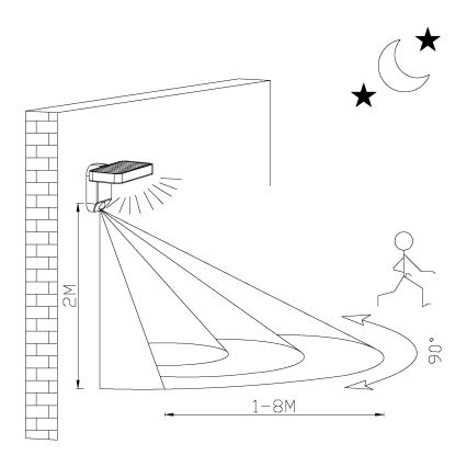 Eglo - LED Solar Wandleuchte mit Sensor LED/4,5W/3,7V 2200 mAh IP44
