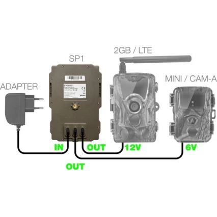 Evolveo - StrongVision SP1, Solarmodul für EVOLVEO