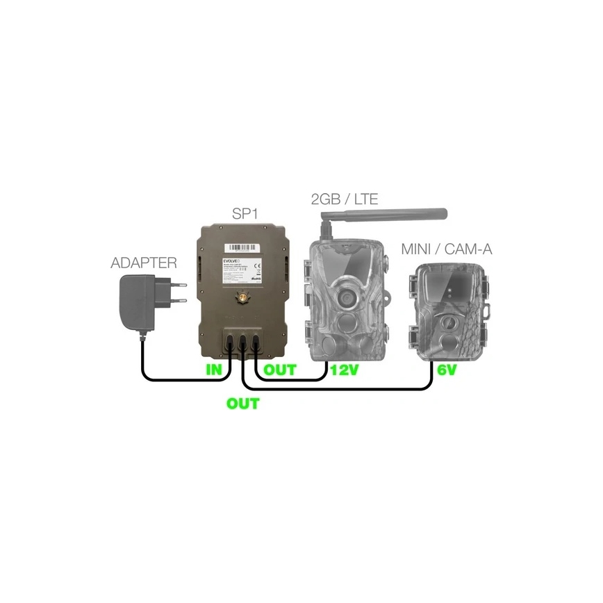 Evolveo - StrongVision SP1, Solarmodul für EVOLVEO
