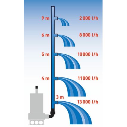 Extol Premium - Schlamm-Tauchmotorpumpe 1100W/230V aus Edelstahl