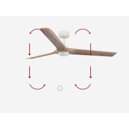 FARO 33810-1TW - Dimmbarer LED-Deckenventilator HEYWOOD L LED/10W/230V 2700/4000/6000K Holz/weiß d 132 cm + Fernbedienung