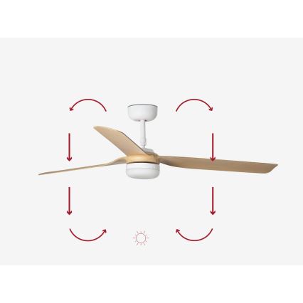 FARO 33816-20 - LED-Deckenventilator PUNT LED/18W/230V Wi-Fi beige/weiß + Fernbedienung