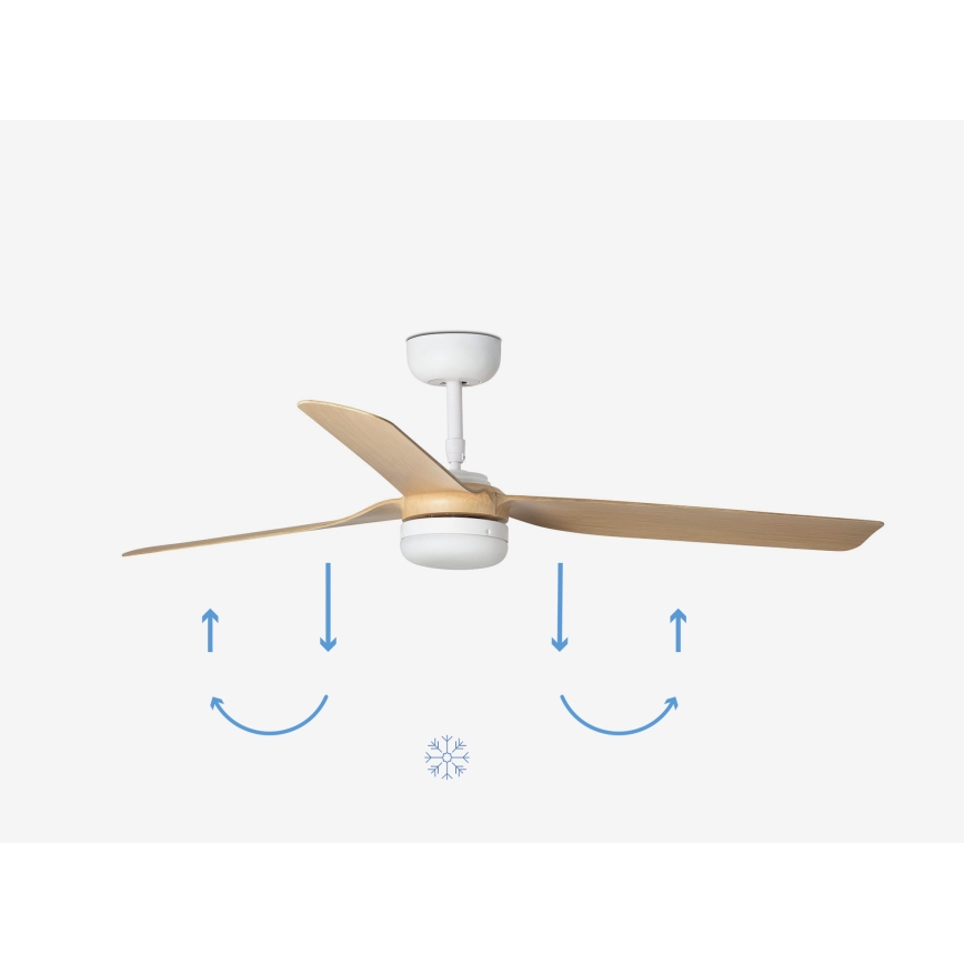 FARO 33816-20 - LED-Deckenventilator PUNT LED/18W/230V Wi‑Fi beige/weiß + Fernbedienung