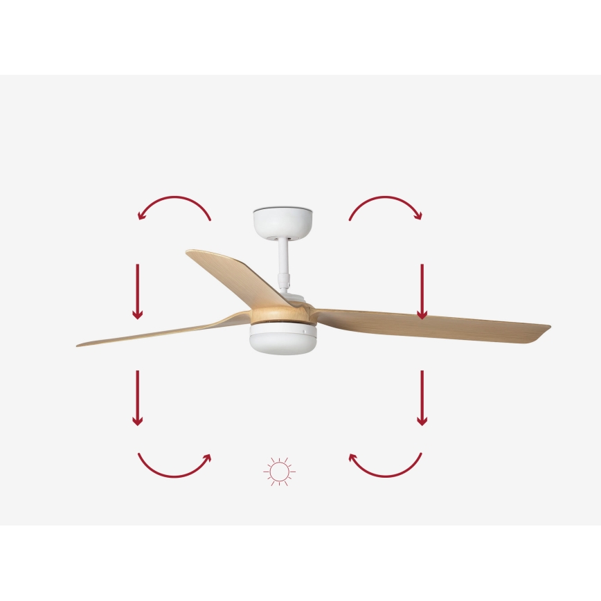 FARO 33816-20 - LED-Deckenventilator PUNT LED/18W/230V Wi‑Fi beige/weiß + Fernbedienung