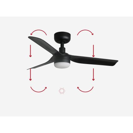 FARO 33822-1TW - LED-dimmbarer Deckenventilator MINI PUNT S mit LED/10W 2700/3000/4000K, schwarz, Ø 90 cm + Fernbedienung