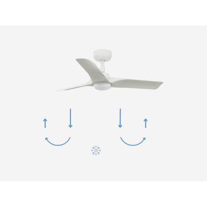 FARO 33824-1TW - Dimmbarer LED-Deckenventilator HEY S LED/10W/230V 2700/3000/4000K weiß Ø 90 cm + Fernbedienung