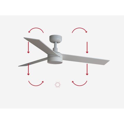 FARO 34295-1TW - Dimmbarer LED-Deckenventilator RUDDER S LED/18W/230V 2700/4000/6500K d 106 cm weiß + Fernbedienung