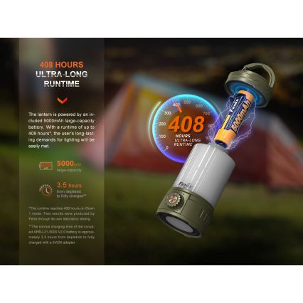 Fenix CL26RPROOLI - Tragbare, aufladbare LED-Leuchte mit Dimm-Funktion LED/USB IP66 650 glänzend 408 h 5000 mAh grün