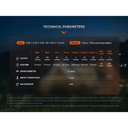 Fenix CL26RPROOLI - Tragbare, aufladbare LED-Leuchte mit Dimm-Funktion LED/USB IP66 650 glänzend 408 h 5000 mAh grün