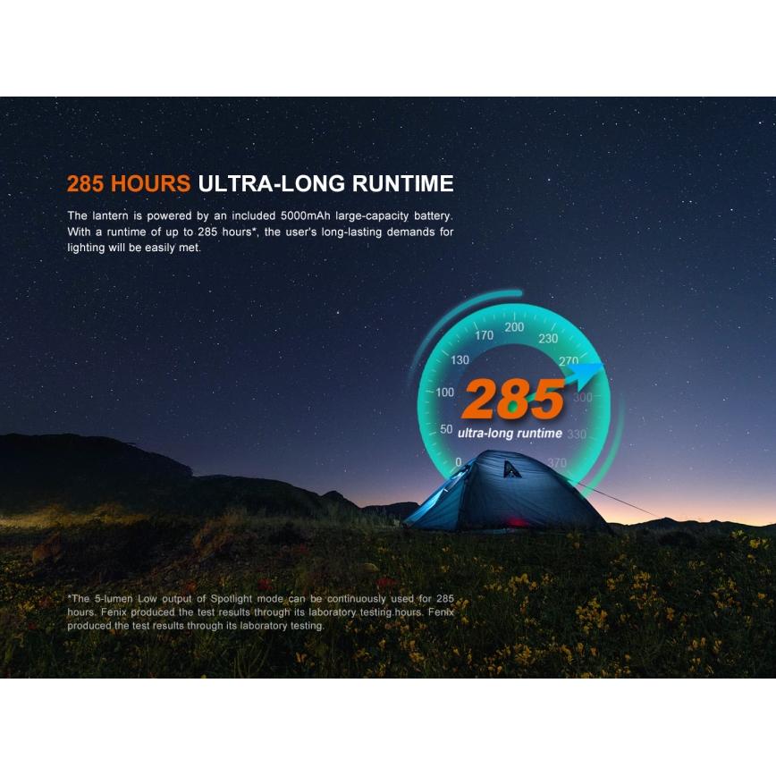 Fenix CL27RGRE - Dimmbare, aufladbare LED-Leuchte LED/USB IP66 1600 glänzend 285 h 5000 mAh