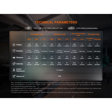 Fenix CL27RGRE - Dimmbare, aufladbare LED-Leuchte LED/USB IP66 1600 glänzend 285 h 5000 mAh