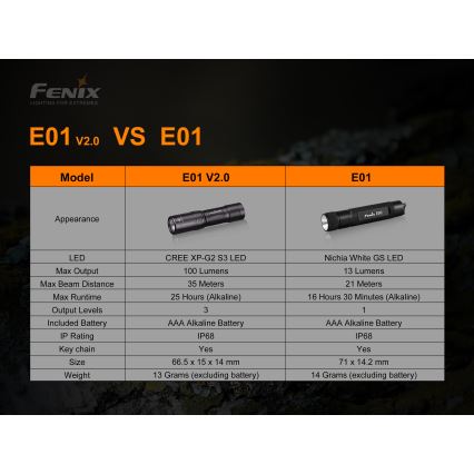 Fenix E01V20BLC - LED-Taschenlampe LED/1xAAA IP68