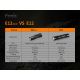 Fenix E12V20 - LED-Taschenlampe LED/1xAA IP68