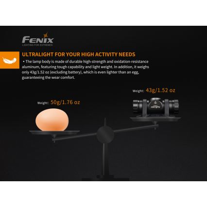 Fenix HM23 - LED-Stirnlampe LED/1xAA IP68