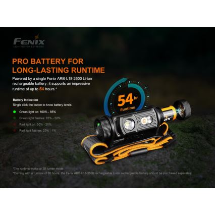 Fenix HM60R - Dimmbare, aufladbare LED-Stirnlampe 4xLED/USB/2xCR123A IP68 1300 glänzend 300 h 3400 mAh