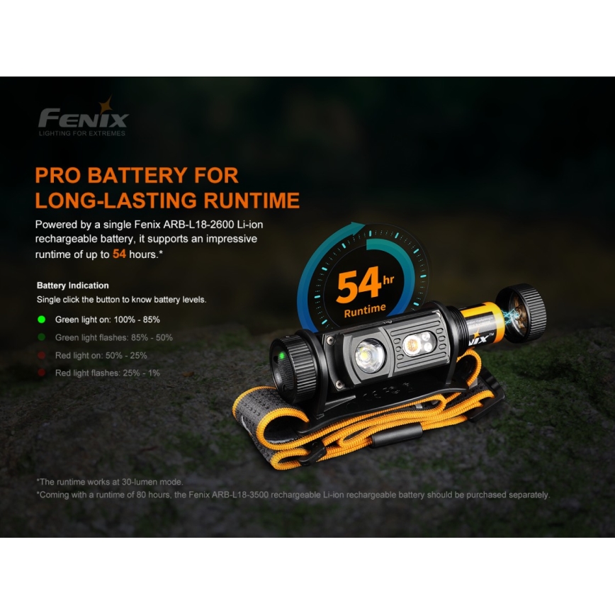 Fenix HM60R - Dimmbare, aufladbare LED-Stirnlampe 4xLED/USB/2xCR123A IP68 1300 glänzend 300 h 3400 mAh