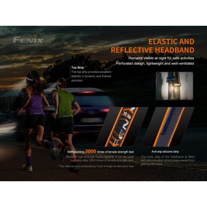 Fenix HM60R - Dimmbare, aufladbare LED-Stirnlampe 4xLED/USB/2xCR123A IP68 1300 glänzend 300 h 3400 mAh
