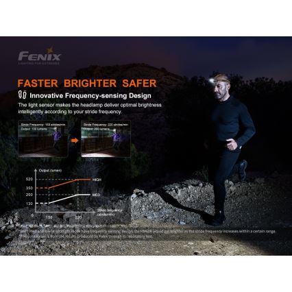 Fenix HM60R - Dimmbare, aufladbare LED-Stirnlampe 4xLED/USB/2xCR123A IP68 1300 glänzend 300 h 3400 mAh