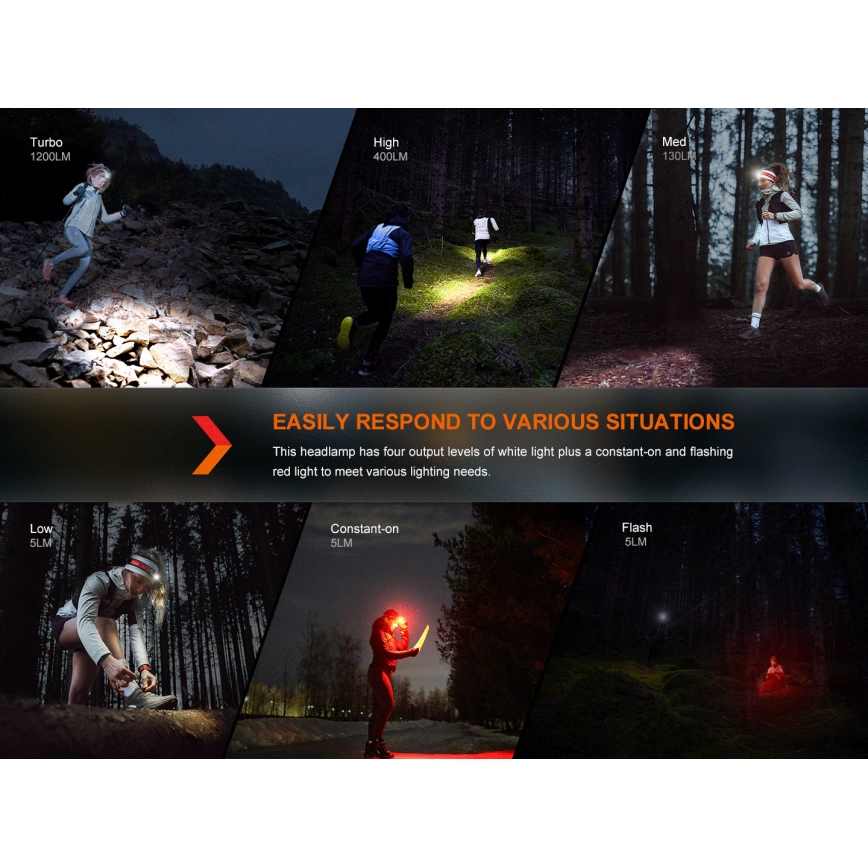 Fenix HM62TMGM - Dimmbare, aufladbare LED-Stirnlampe LED/USB IP68 1200 glänzend 280 h 3400 mAh
