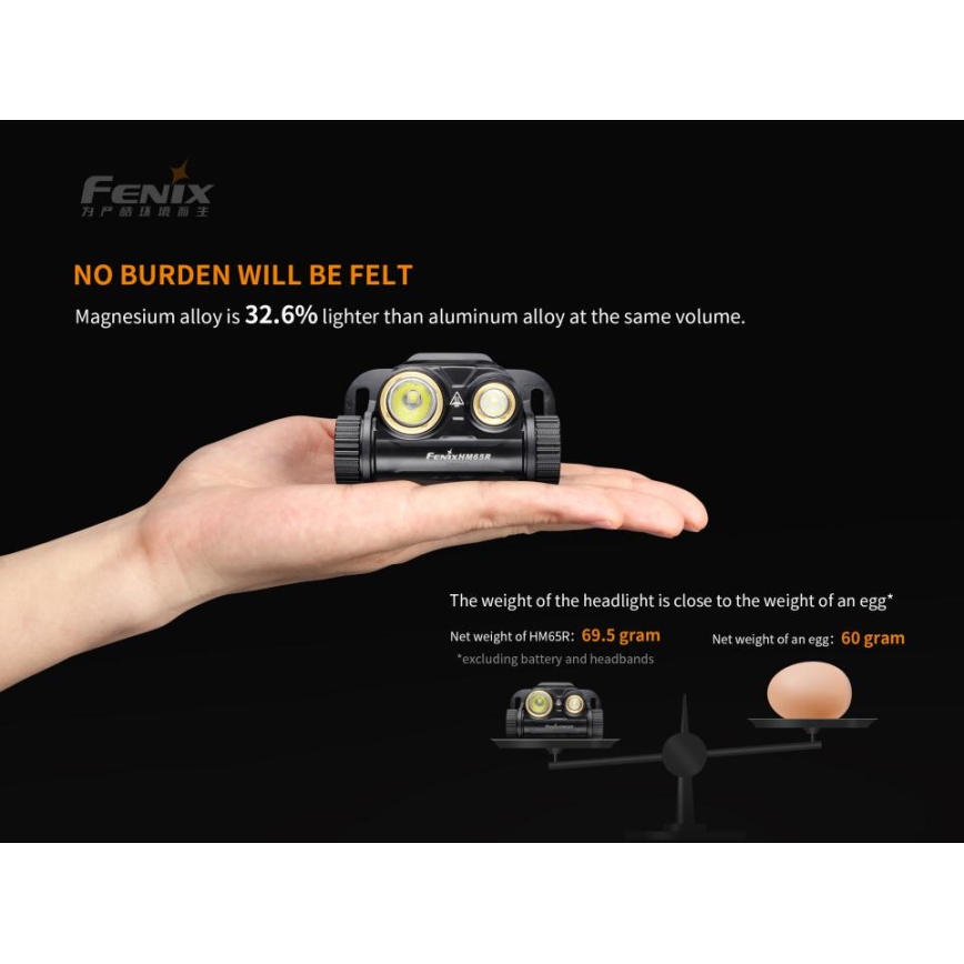 Fenix HM65R - Aufladbare LED-Stirnlampe 2xLED/USB/2xCR123A IP68 1400 glänzend 300 h 3400 mAh