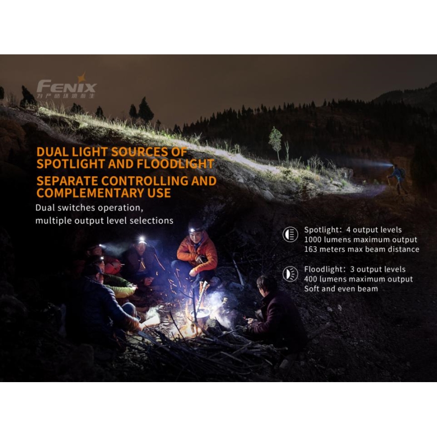 Fenix HM65R - Aufladbare LED-Stirnlampe 2xLED/USB/2xCR123A IP68 1400 glänzend 300 h 3400 mAh