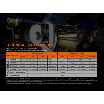 Fenix HM70R - Aufladbare LED-Stirnlampe 4xLED/1x21700 IP68 1600 glänzend 800 h 5000 mAh