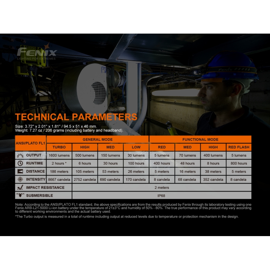 Fenix HM70R - Aufladbare LED-Stirnlampe 4xLED/1x21700 IP68 1600 glänzend 800 h 5000 mAh