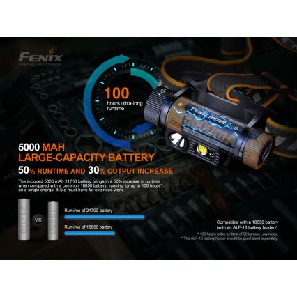 Fenix HM70R - Aufladbare LED-Stirnlampe 4xLED/1x21700 IP68 1600 glänzend 800 h 5000 mAh