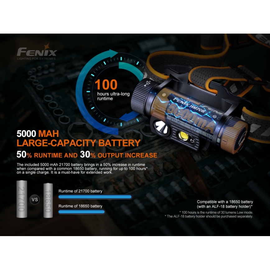 Fenix HM70R - Aufladbare LED-Stirnlampe 4xLED/1x21700 IP68 1600 glänzend 800 h 5000 mAh