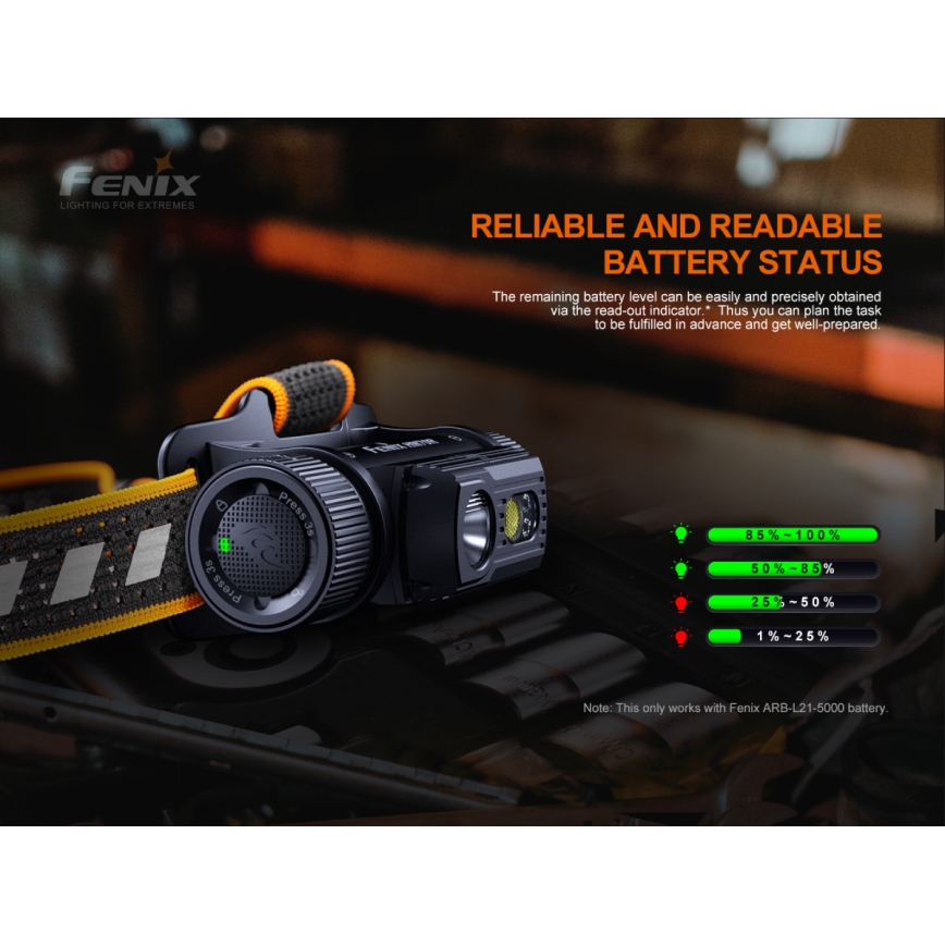 Fenix HM70R - Aufladbare LED-Stirnlampe 4xLED/1x21700 IP68 1600 glänzend 800 h 5000 mAh
