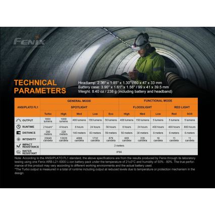 Fenix HP25RV20 - LED Dimmbar wiederaufladbare Stirnlampe 3xLED/1x21700 IP66 1600 lm 800 h