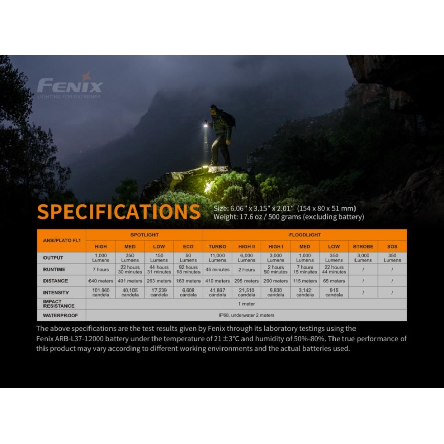 Fenix LR40R - Wiederaufladbare LED-Taschenlampe 19xLED/USB IP68