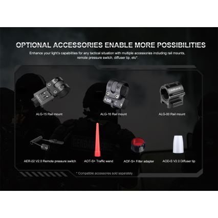 Fenix PD35R - LED Wiederaufladbare Taschenlampe LED/USB/2xCR123A IP68 1700 lm 100 h 3400 mAh