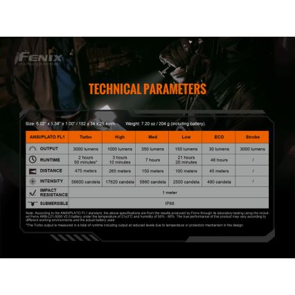 Fenix TK20RV20 - Taktische wiederaufladbare LED-Taschenlampe LED/USB IP68 3000 lm 48 Std