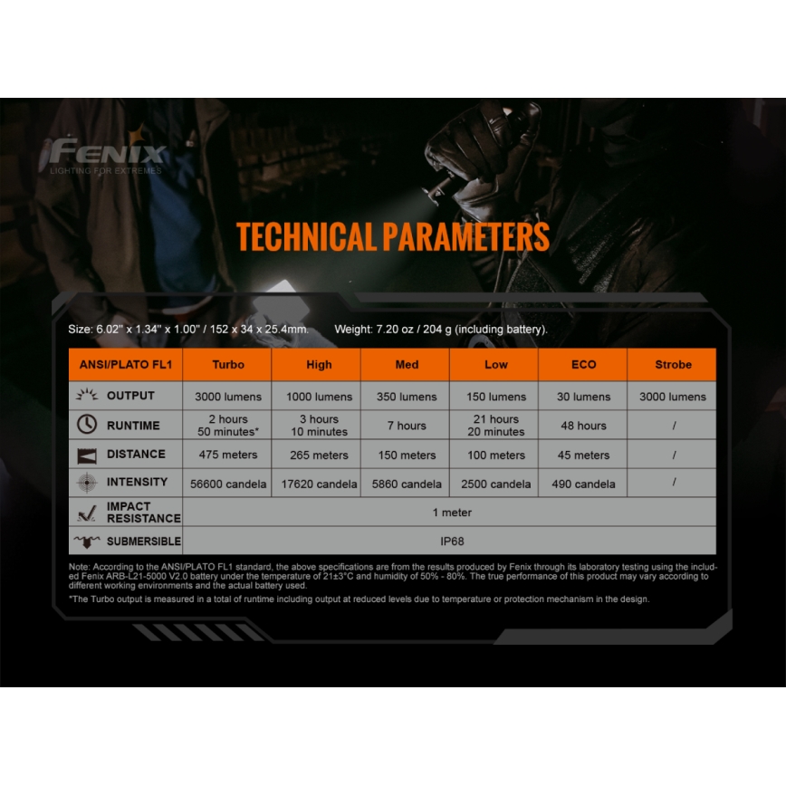 Fenix TK20RV20 - Taktische wiederaufladbare LED-Taschenlampe LED/USB IP68 3000 lm 48 Std